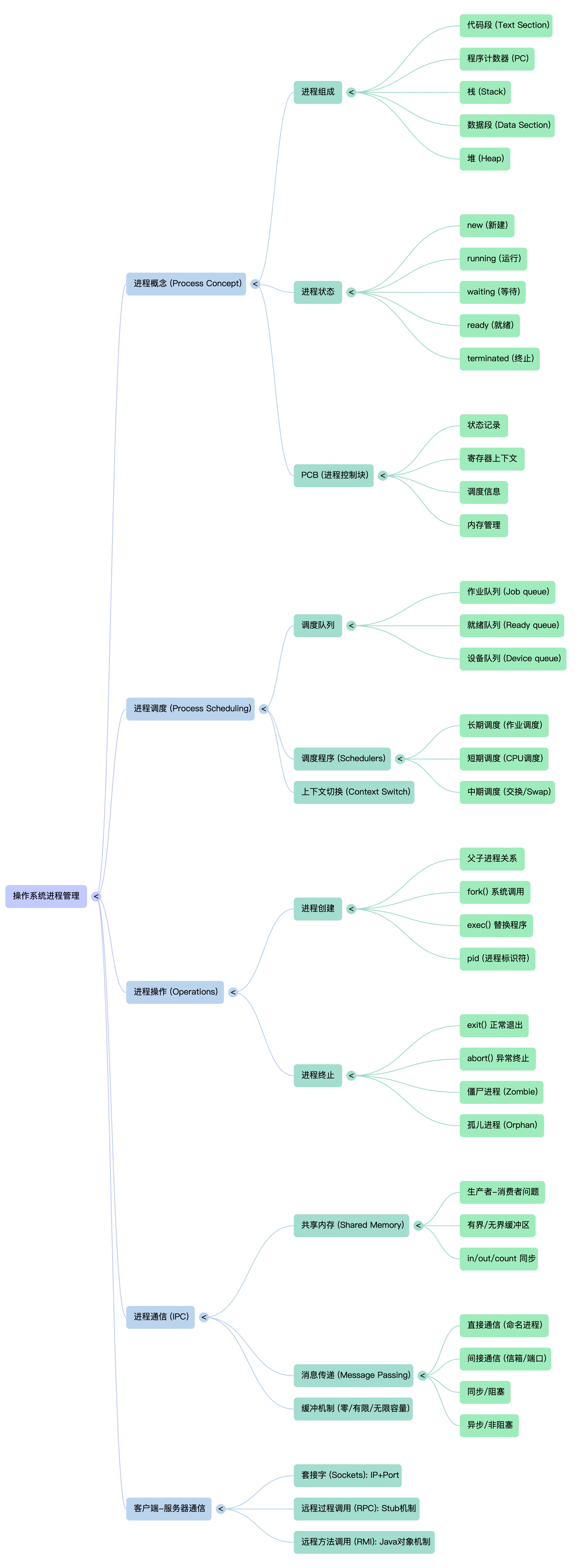 NotebookLM Mind Map (3)