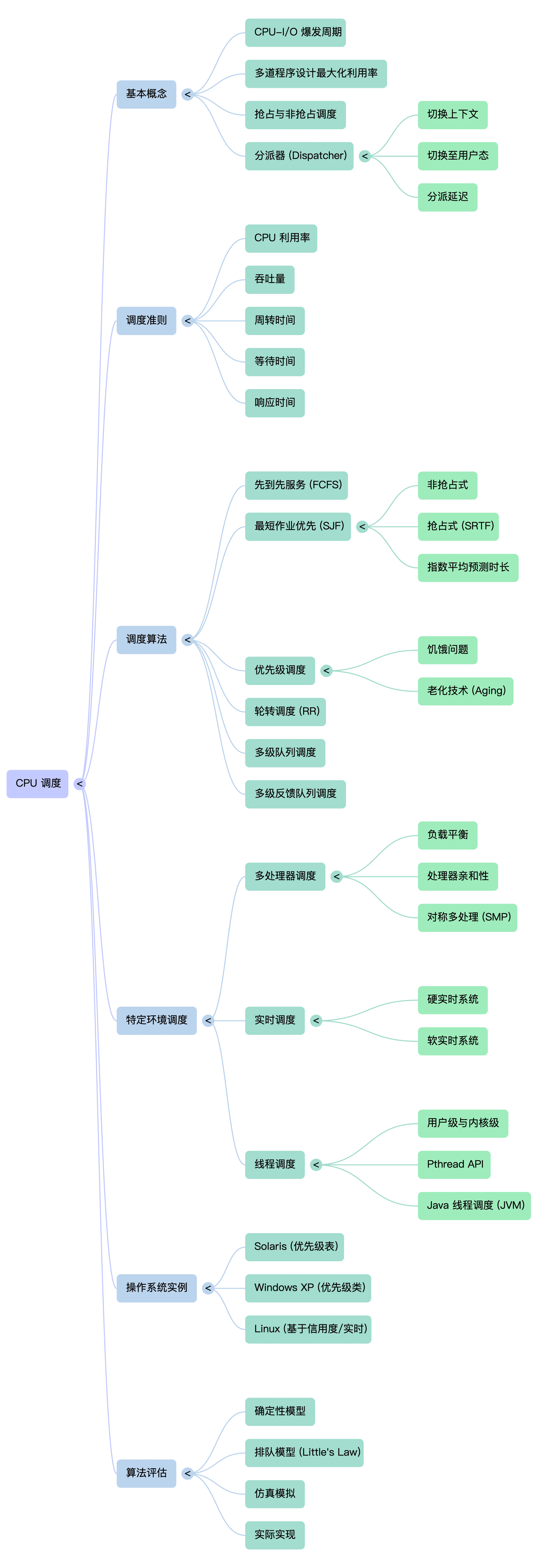 NotebookLM Mind Map (5)