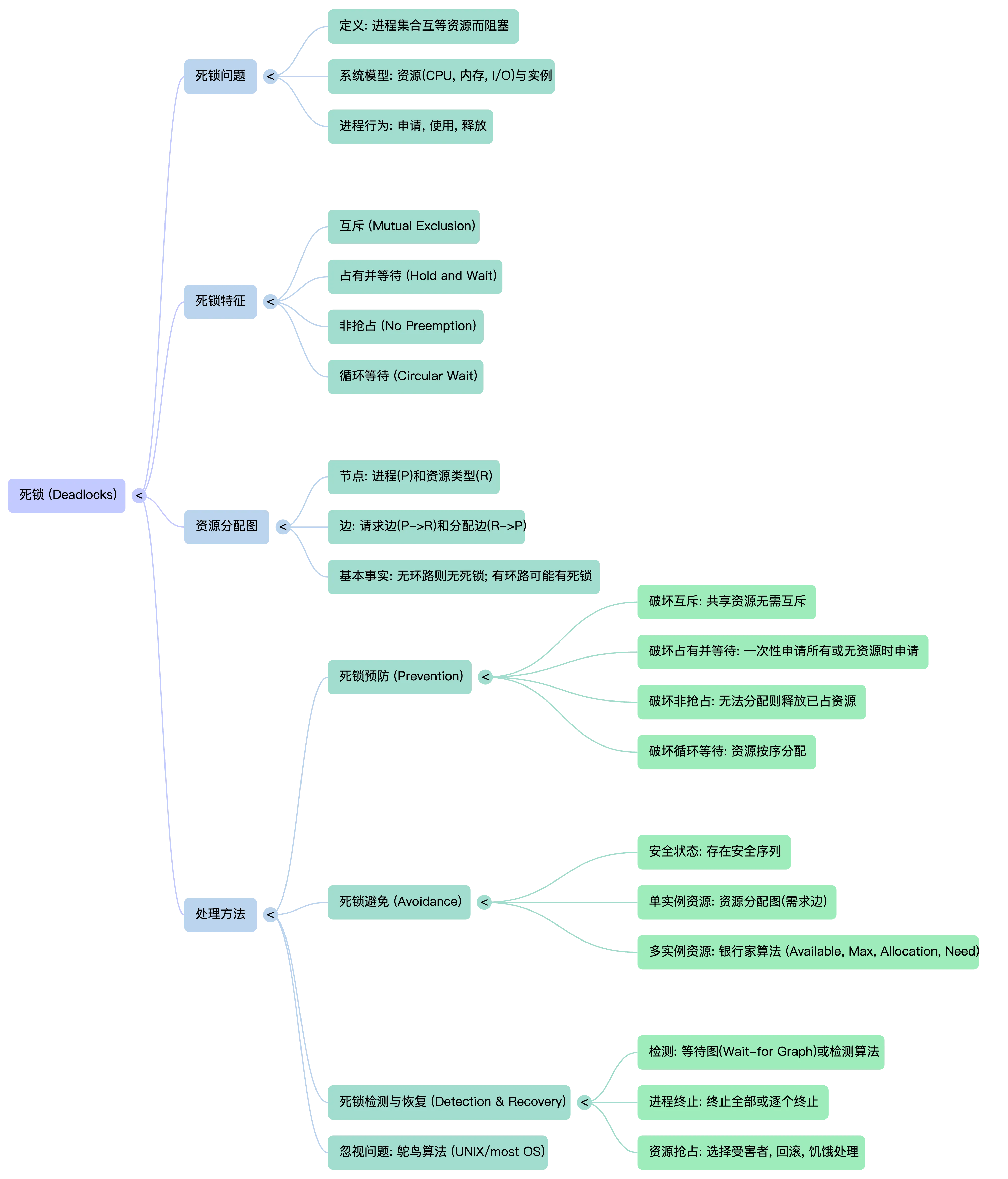 NotebookLM Mind Map (7)